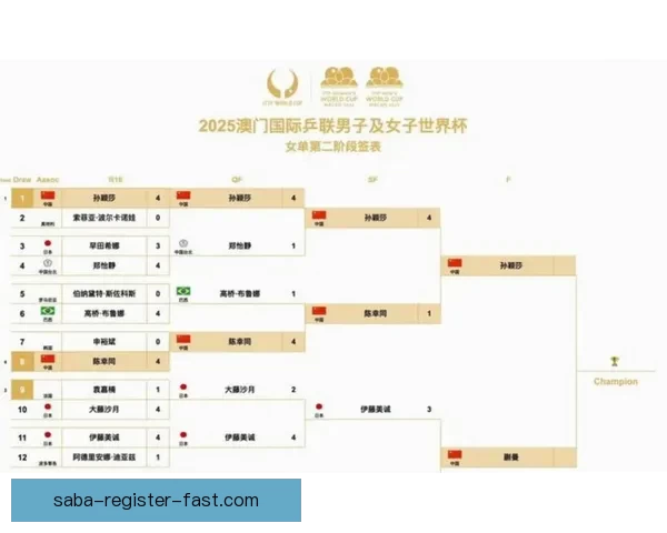 2026年世界杯赛程全解析：各大赛事时间安排与精彩对决一览